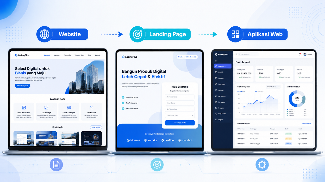 Ilustrasi artikel Perbedaan Website, Landing Page, dan Aplikasi Web: Mana yang Cocok untuk Bisnis Anda?